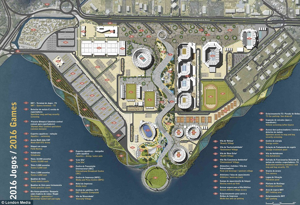 Olimpiada, Rio de Janeiro, 2016