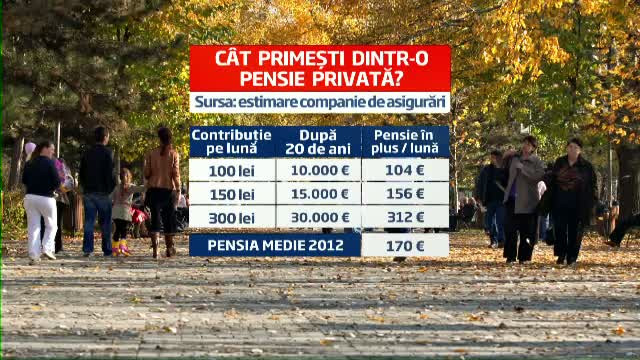 Inscrierea intr-un fond de pensii privat, solutia unei pensii decente pentru generatia "decreţeilor"