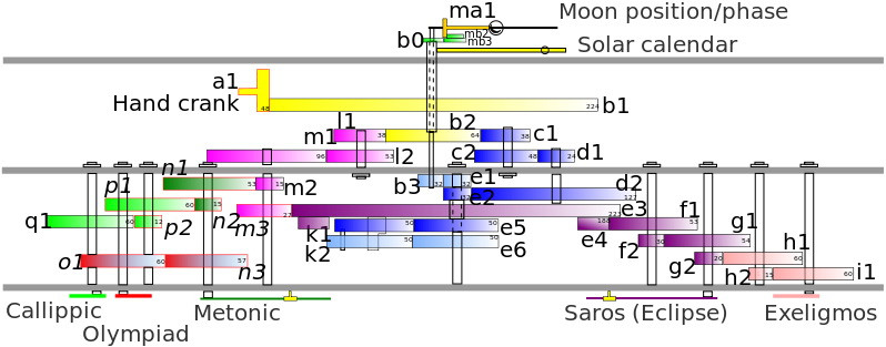 ceas astronomic antic, Antikythera, schema 2