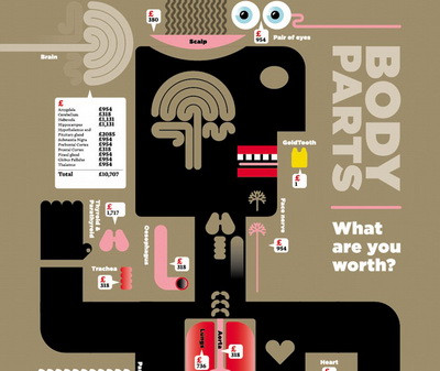 Pretul corpului uman: cat valoreaza fiecare parte din tine. HARTA