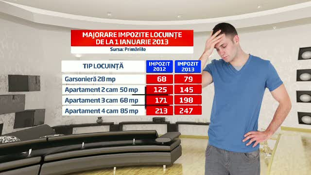 Impozitele, amenzile si taxele locale vor creste cu 16,05% din 2013, prin indexarea la inflatie