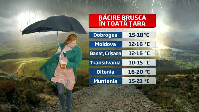 Minime de 5 grade Celsius, luni dimineata. Temperaturile vor creste incepand de miercuri