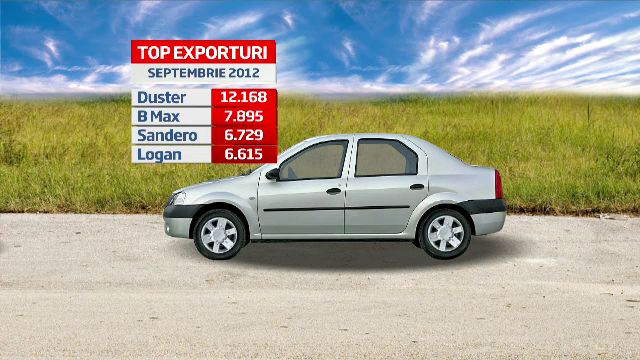 Ford a vandut in afara tarii mai multe modele B-Max decat Logan sau Sandero