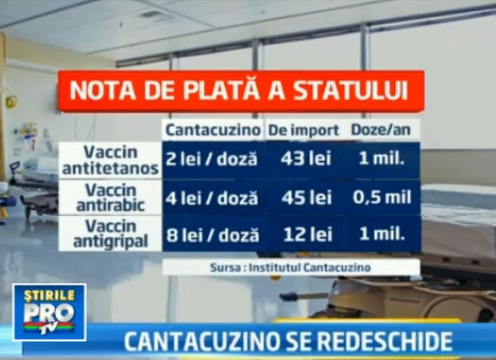Dupa 3 ani in care am dat banii pe vaccinuri straine, statul va redeschide Institutul Cantacuzino