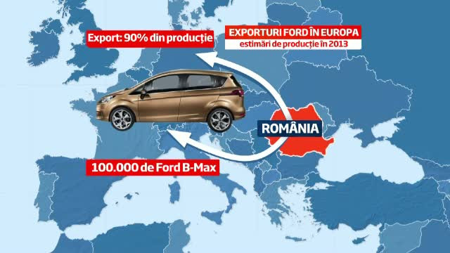 In plina criza, americanii de la Ford produc la Craiova o masina la fiecare 3 minute