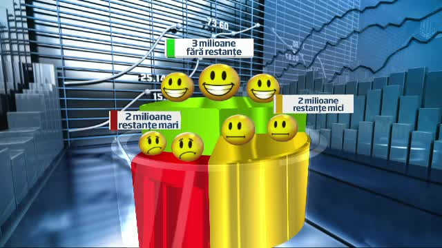 Patru milioane de romani au restante la banci. Cui mai acorda credite institutiile financiare