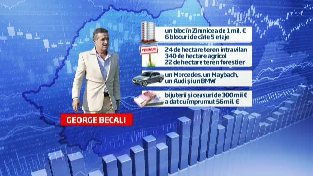 Gigi Becali si Dan Diaconescu, pe lista candidatilor cu averi impresionante. Cine sta cu parintii