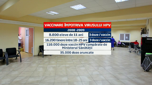 La 4 ani distanta de la un esec rasunator, Ministerul Sanatatii incearca o noua campanie contra HPV
