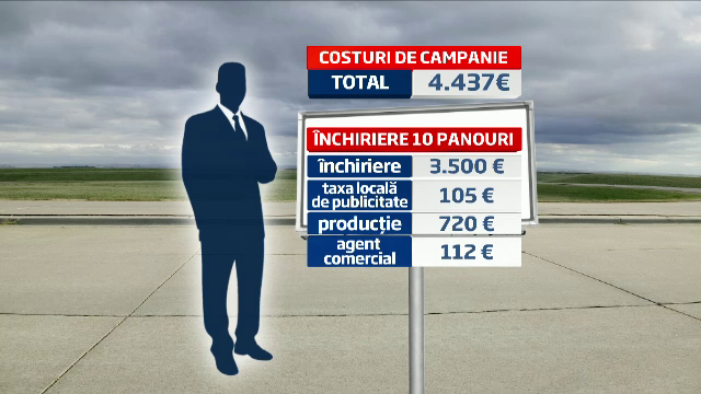 PRETUL campaniei electorale. Candidatii investesc bani buni pentru un loc in Parlamentul Romaniei