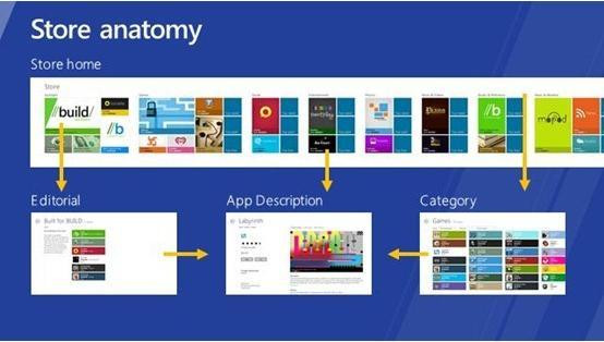 Windows 8 App Store - 3
