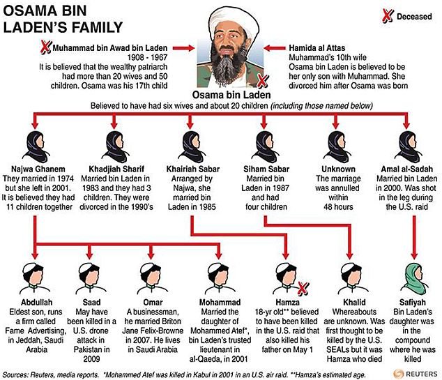 Bin Laden