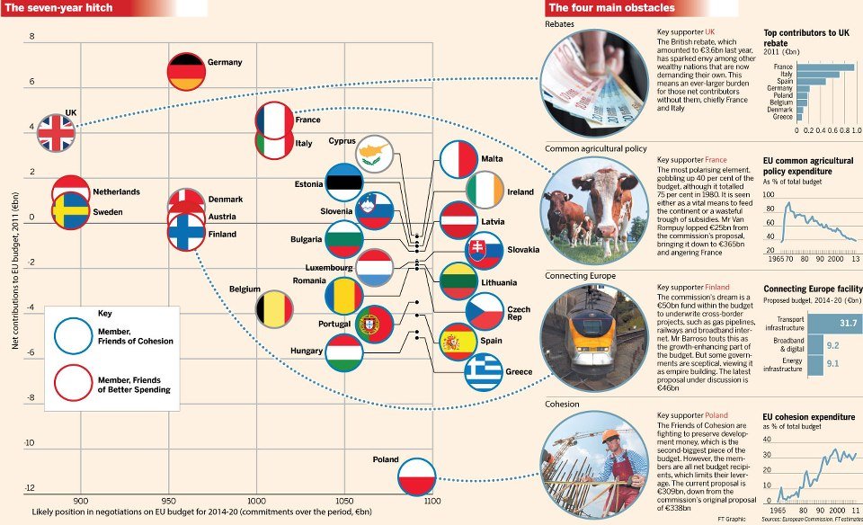 harta, negocieri Bruxelles, tabere