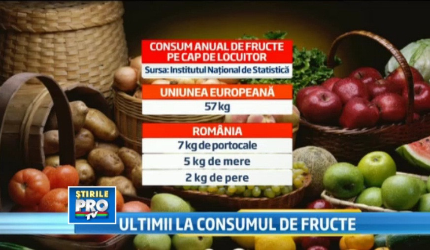 Romanii, codasii Uniunii Europene la mancarea sanatoasa. Consumam intr-un an doar 5 kg de mere