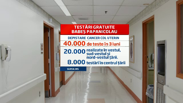 Doar 40.000 de femei si-au facut gratuit testul Papanicolau, in cadrul programului de la Sanatate