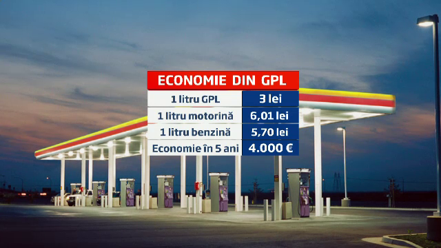 Gazul Petrolier Lichefiat, "benzina saracului", pe cale sa devina carburantul de baza in Romania
