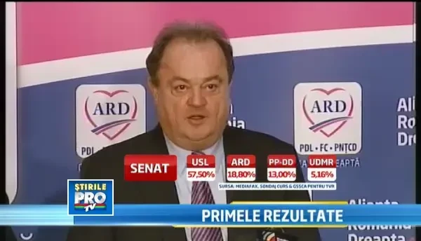 Reactii ARD dupa rezultatele alegerilor parlamentare 2012. Blaga: Vom obtine 20% din mandate