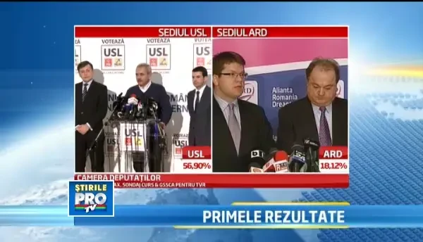 Rezultate alegeri parlamentare 2012. Cum arata USL si ARD in sondajele exit-poll