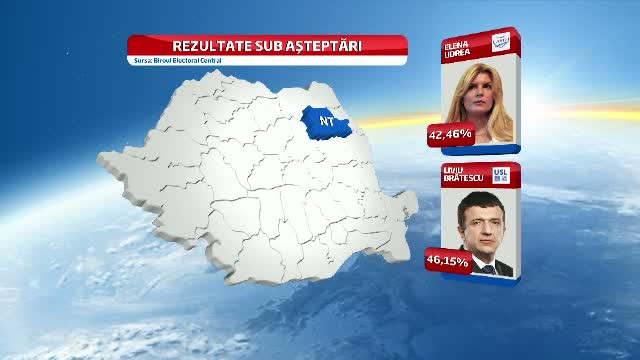 Redistribuirea, ultima speranta pentru Ungureanu, Udrea si Neamtu de a intra totusi in Parlament