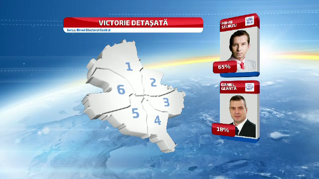 Mihai de la Hi-Q si Ionela Prodan, printre viitori parlamentari. Liderii USL au castigat categoric