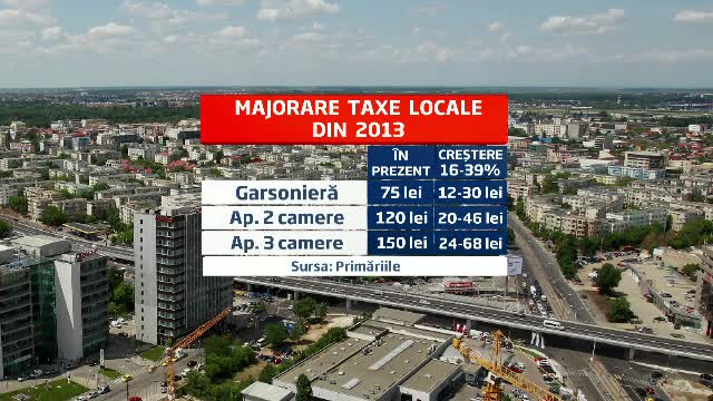 Impozitele pentru case si masini, majorate cu cel putin 16% si cel mult 39%. Cat vom plati in plus