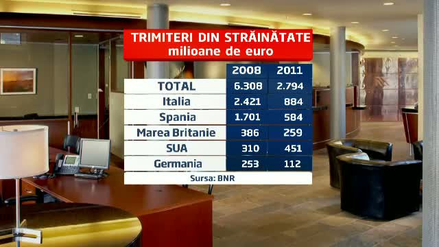 Cadourile de la rudele plecate in strainatate, modeste de sarbatori.Multi romani si-au pierdut jobul