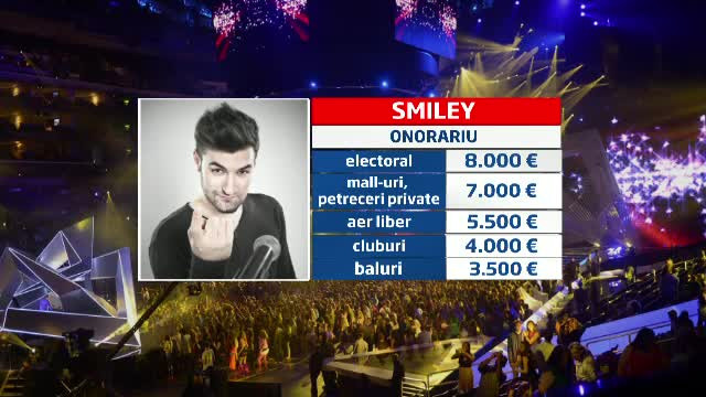 Artistii romani castiga chiar si 50.000 de euro in noaptea de Revelion. Onorariile sunt triple