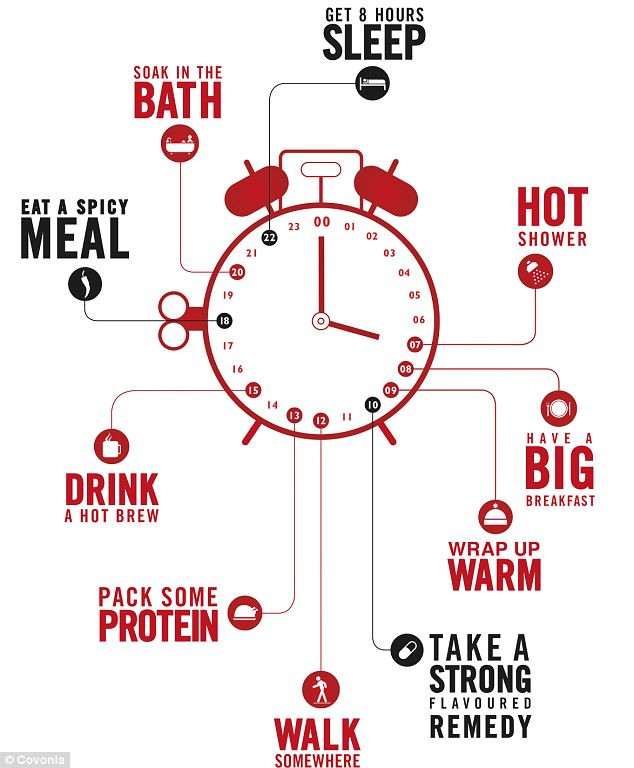 Cum scapi de raceala in 24 de ore