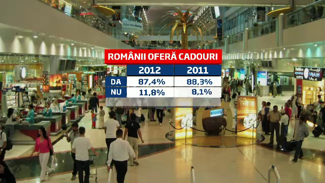 Magazinele, asediate inainte de sarbatori. Ce cumpara romanii si cati bani scot din buzunar
