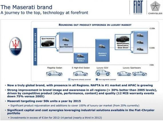 O prestigioasa marca de lux face compromisul suprem. Ce masina va scoate pe piata
