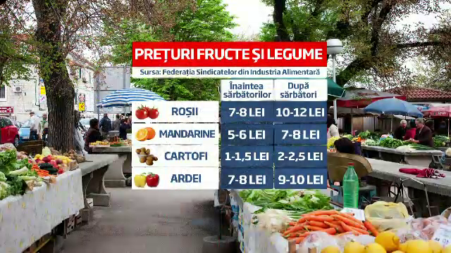 "Oferta" de sarbatori in piete: preturi cu 25% mai mari. "In perioada asta toti profita de client"