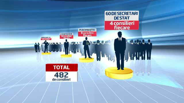 N-au loc nici in sala, nici in parcare. Ponta le-a cerut ministrilor sa renunte la unii consilieri