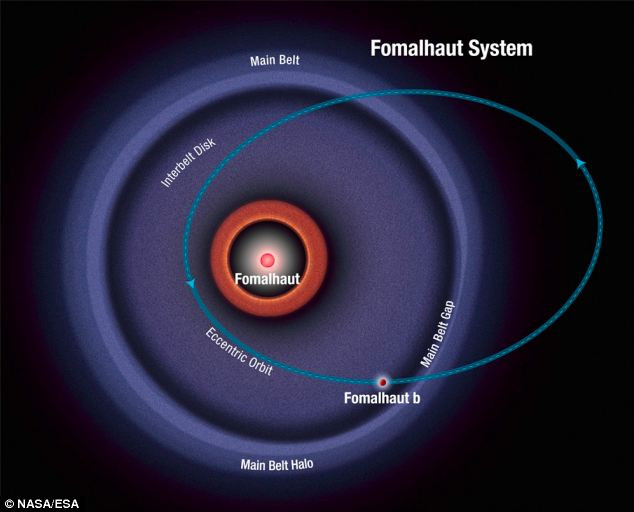 Povestea misterioasei planete-zombie care orbiteaza "Ochiul lui Sauron". VIDEO