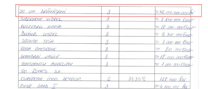 becali miliard declarat