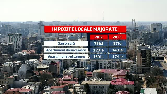 Primariile care nu au marit impozitele locale, obligate sa le majoreze cu 16%