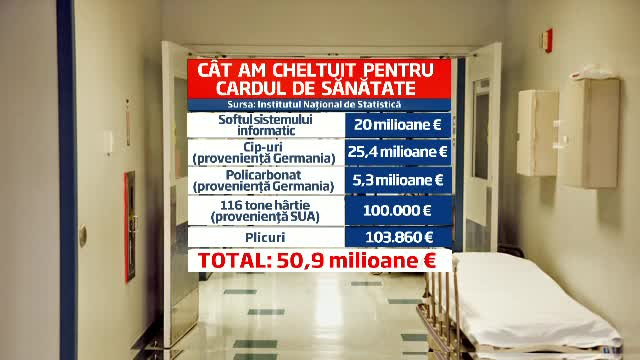 Totul e pregatit, dar nimeni nu da unda verde pentru cardul electronic de asigurari de sanatate