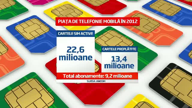 Problema cartelelor pre-pay. Serviciile secrete vor ca ele sa fie vandute doar cu buletinul