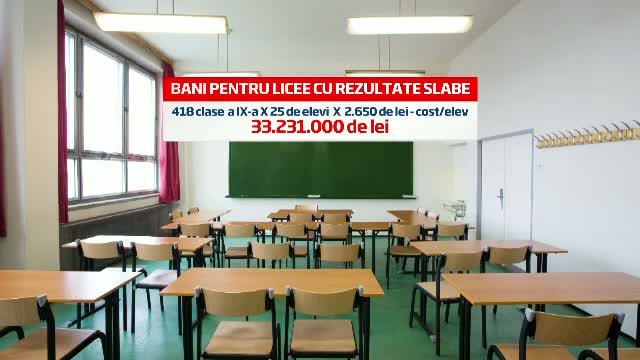 Egalitate intre liceele bune si cele slabe. Scolile cu rezultate proaste nu vor mai fi sanctionate