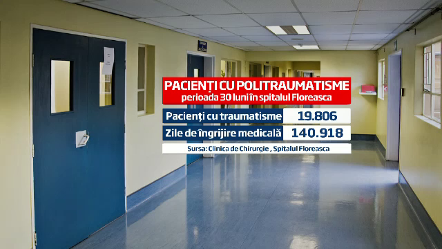 Chirurgii vorbesc despre o pandemie a traumatismelor: un om moare la fiecare doua minute