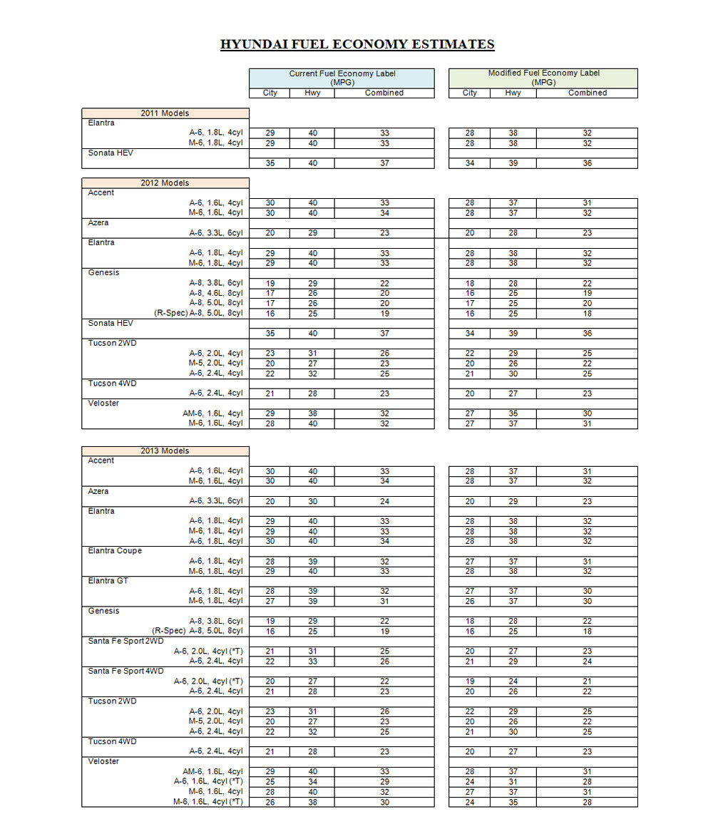 Doua branduri auto dau bani inapoi clientilor pentru probleme la masini. Jumatate de milion de euro
