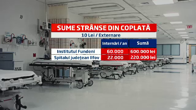 Nivelul coplatii, stabilit intre 5 si 10 lei, indiferent de numarul de zile de spitalizare
