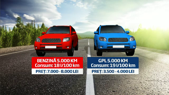 Cea mai puternica masina pe gaz din Europa e a unui roman. Cat a economisit dupa ce a trecut la GPL