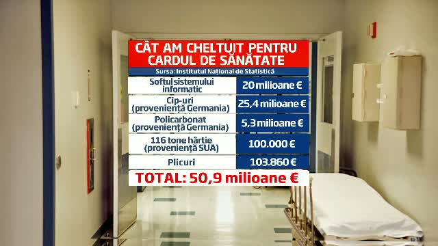 Imprimeria Nationala nu are bani pentru cardul de sanatate. Replica Ministerului Sanatatii