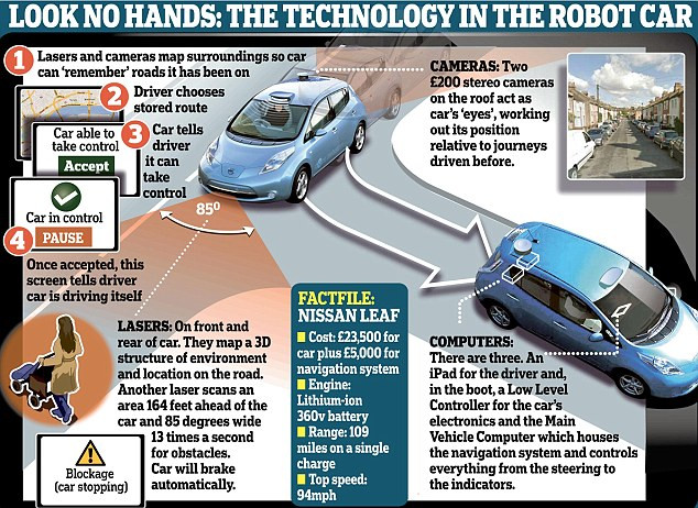 Masina care se conduce singura cu ajutorul unui iPad! VIDEO