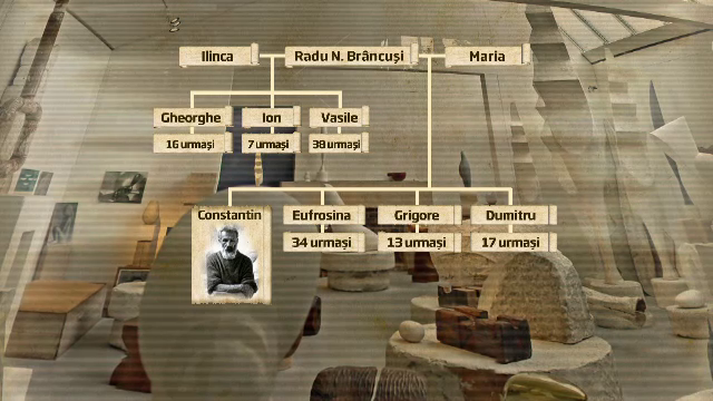 Unde se duc toti banii din drepturile de autor. Singurul mostenitor al lui Brancusi sta in Canada