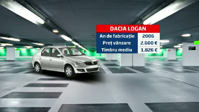 Noul timbru de mediu intra in vigoare peste 3 saptamani. Cat vor plati soferii cu masini vechi