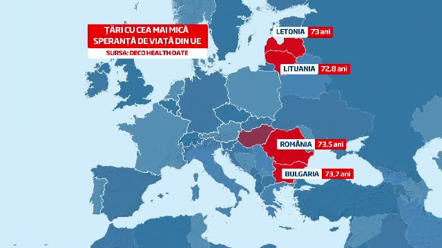 Murim mai repede cu 5 ani fata de restul europenilor. Romanii ajung la spital cand e prea tarziu