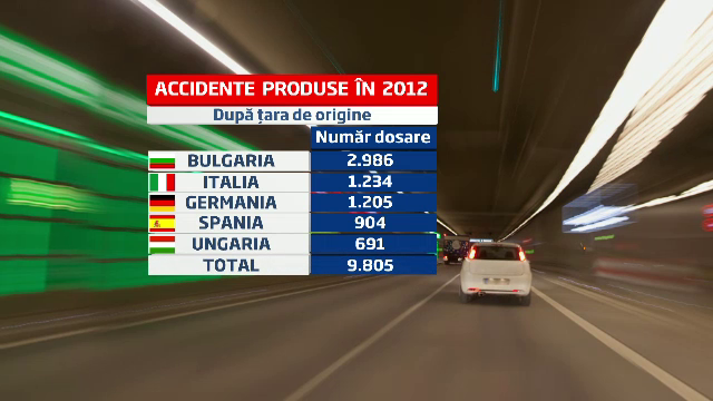 Masinile inmatriculate in Bulgaria, adevarate bombe pe roti. Autoritatile vor sa schimbe legislatia