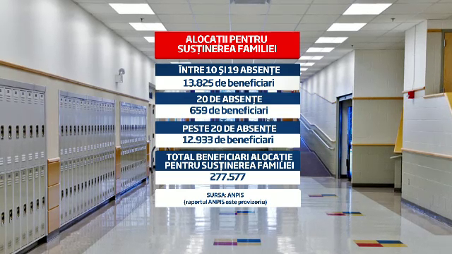 Masuri radicale luate de autoritati. Ce se va intampla cu elevii care aduna prea multe absente