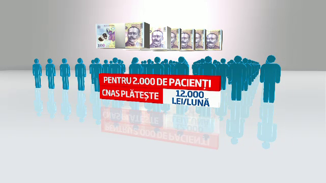 Listele cu pacienti sunt vandute ca la piata in Romania. Cat valoreaza CNP-ul tau pentru un medic