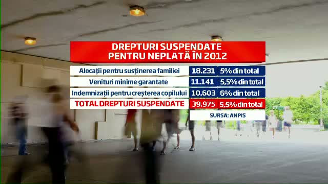 40.000 de romani au pierdut in 2012 ajutorul de la stat pentru ca nu au platit taxele locale